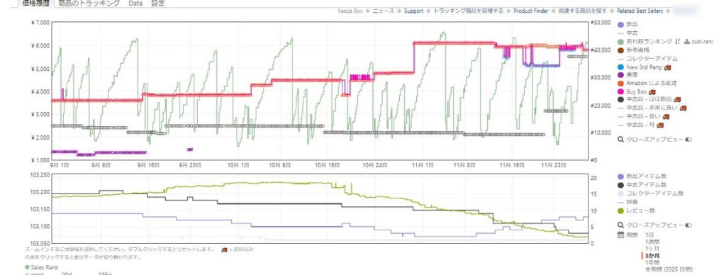 Keepaのランキンググラフ