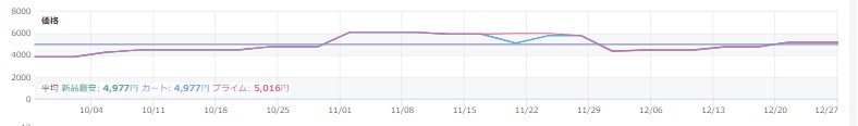 価格推移