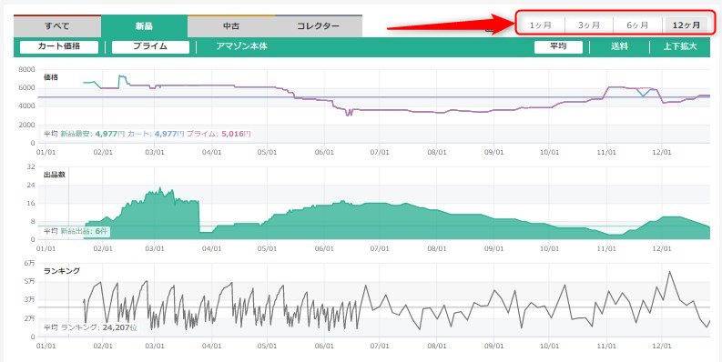 過去12ヶ月まで遡ることができる