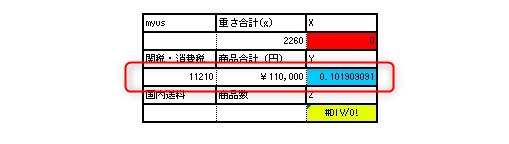 関税・消費税