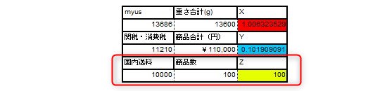 1つあたり100円の手数料