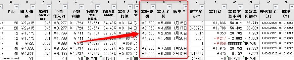 データを入力すると実利益などがわかる