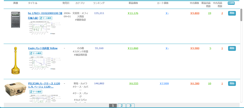 商品が一覧で表示